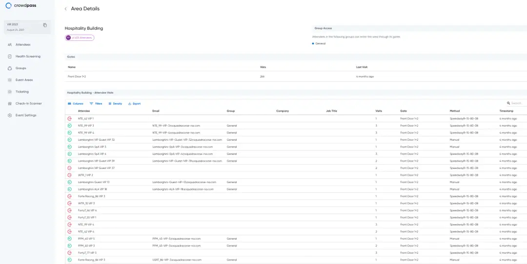 Data Analytics — CrowdPass product