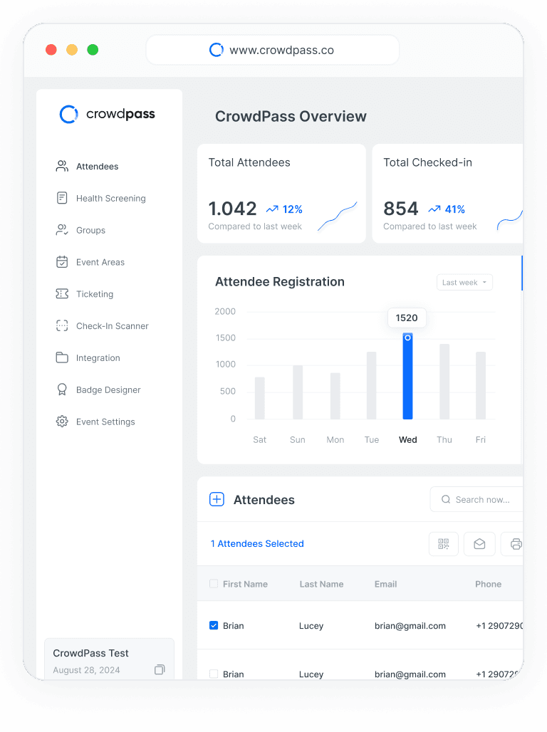 CrowdPass dashboard with attendee stats, registration chart, and real-time data