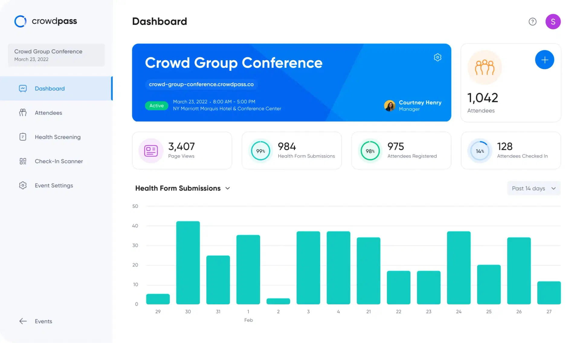 Trade show analytics dashboard with floor traffic data